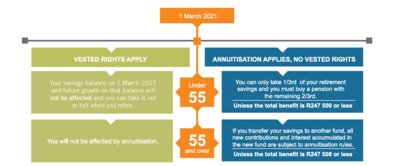 the-impact-of-retirement-reform-in-south-africa